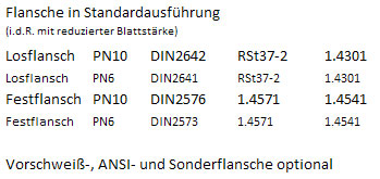 Tabelle Flansche für Kompensatoren